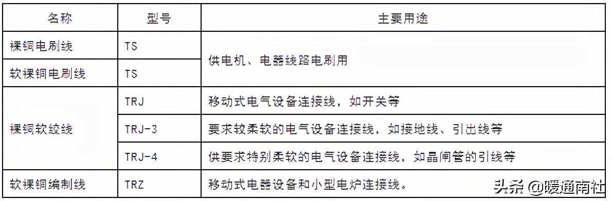 常用电线电缆规格及安全载流量