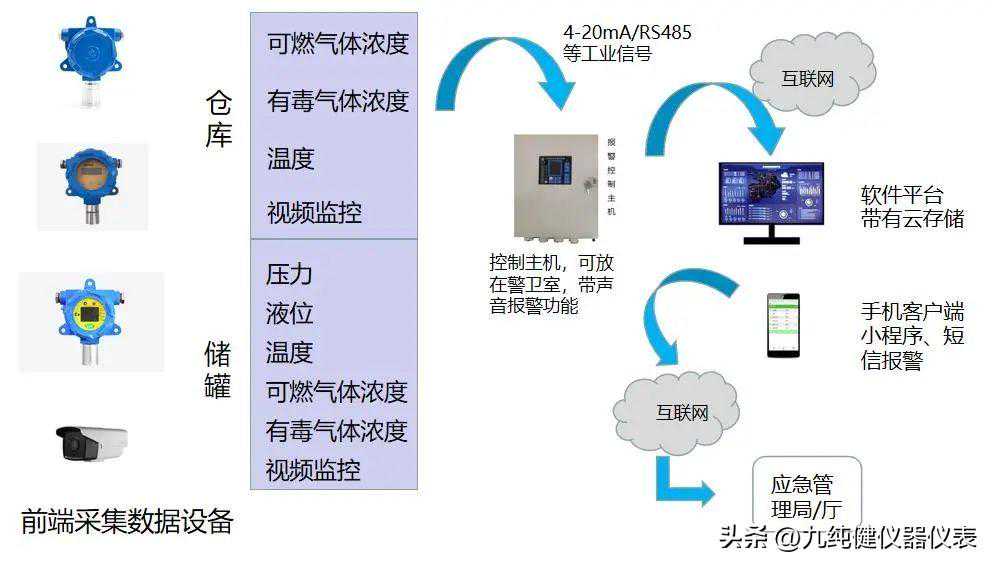 九纯健全链条危险化学品监测，为安全生产保驾护航