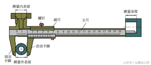 游标卡尺到底该怎么读数，你懂吗