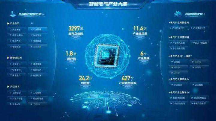 省钱又省力 乐清打造电气产业公共舱加速中小企业数改