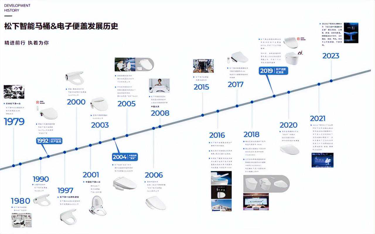 浴室怎么装？来看松下给出的标准答案！