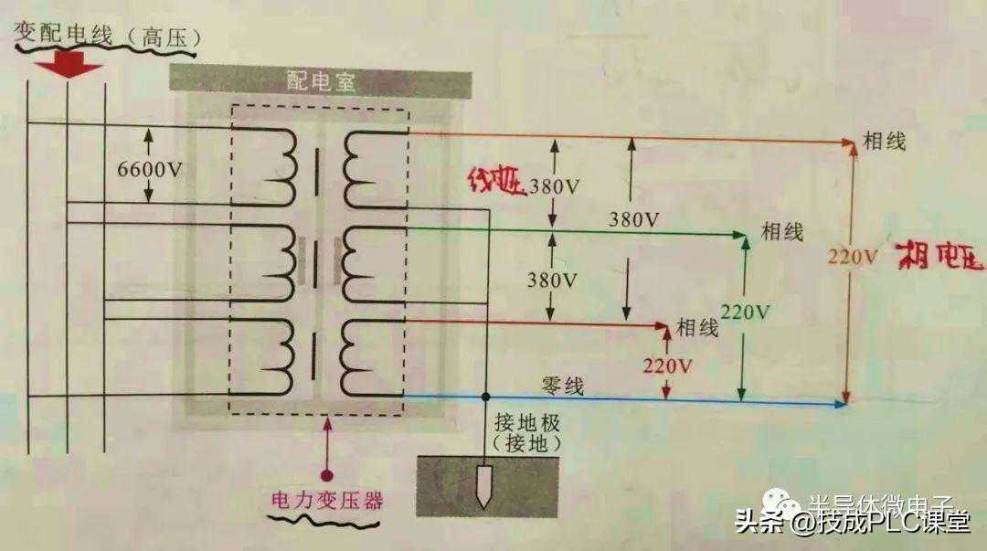 单相变频器输出三相电压是380V还是220V?