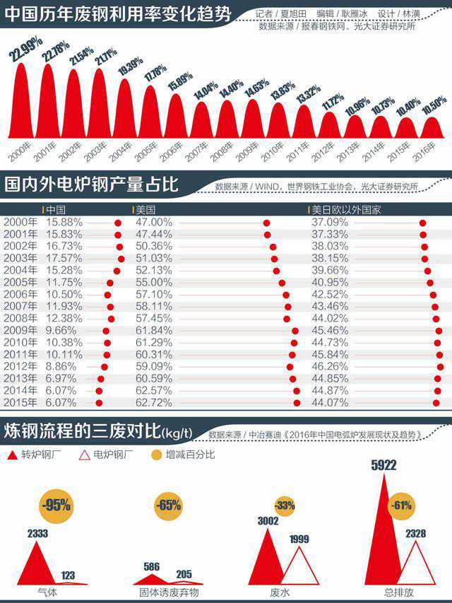 中频炉关停之后：废钢出口暴涨，电炉钢企迎来转机？