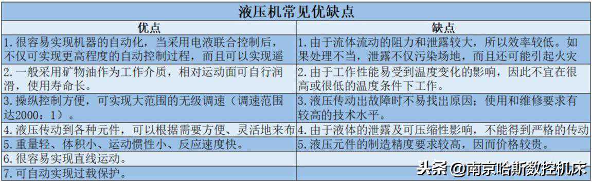 液压机的成型技术及工艺应用