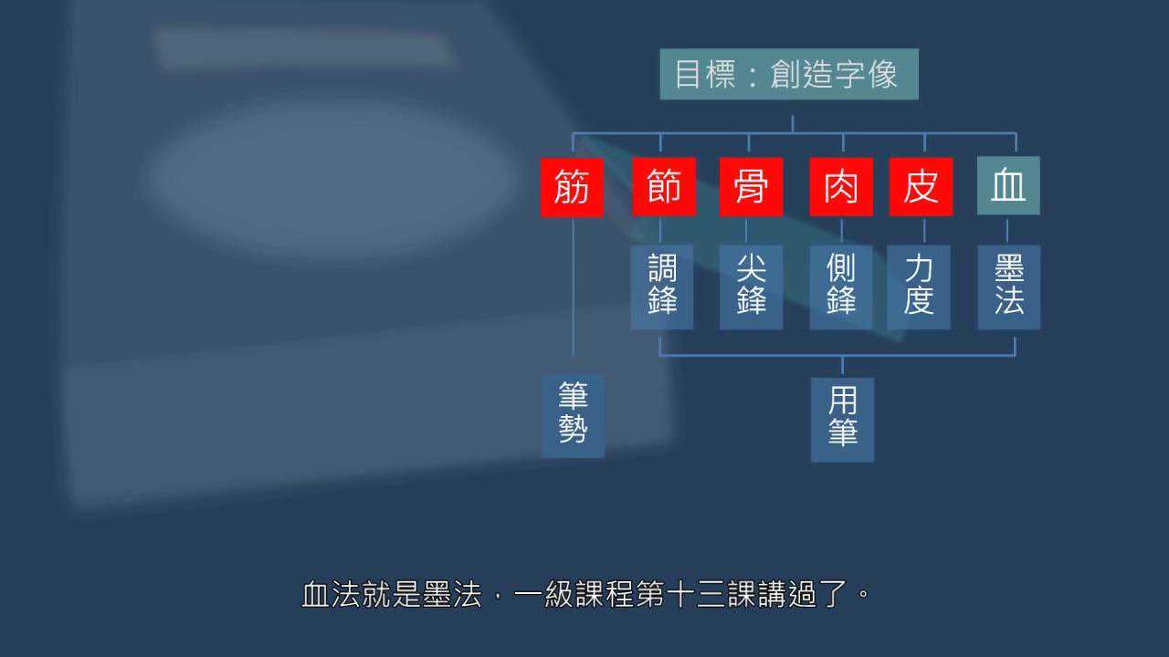 材质对墨色的影响，如何理解墨法？