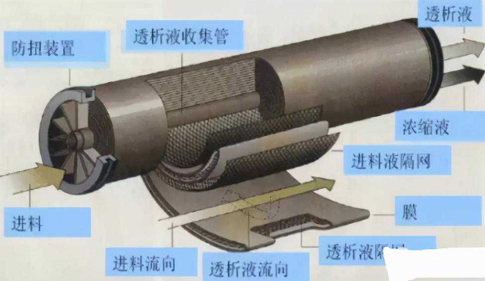 纳滤膜的结构以及原理