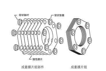 远东卓越｜膜片联轴器工作原理