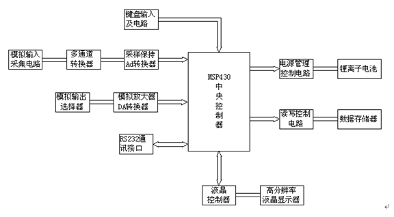 过程校验仪技术论文