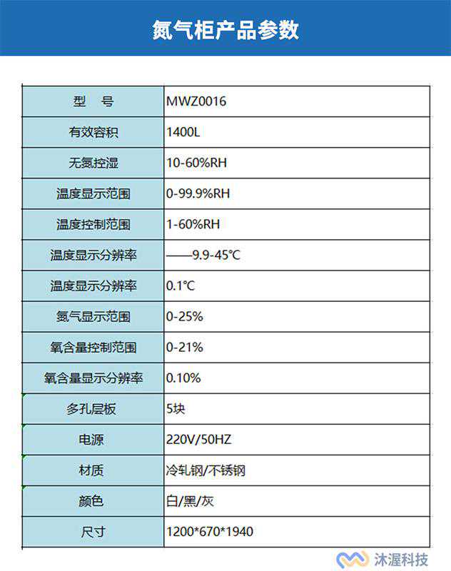 电子防潮柜的湿度控制范围及使用注意事项