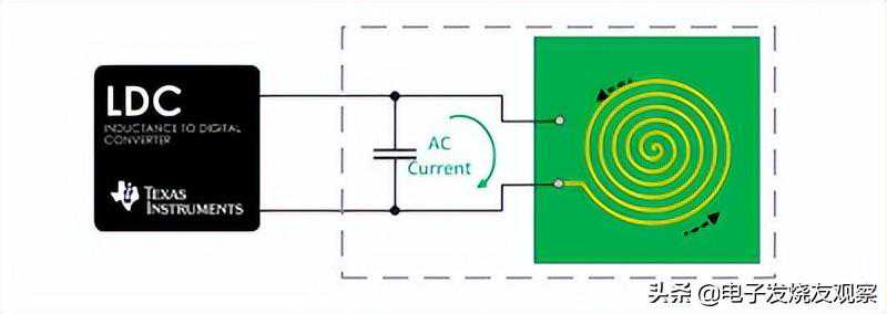 LDC电感式传感应用
