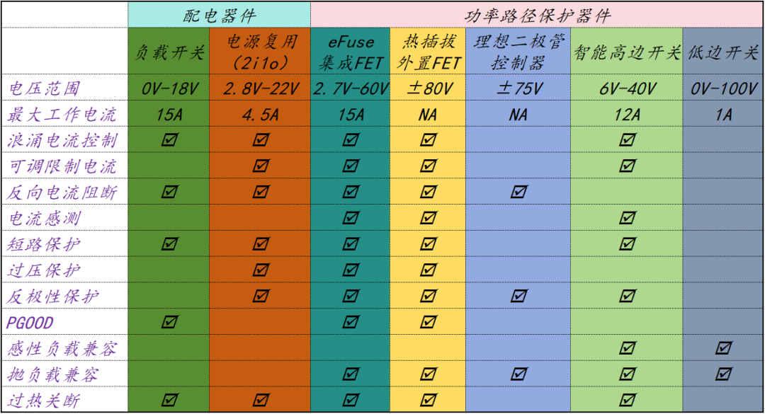 电源开关