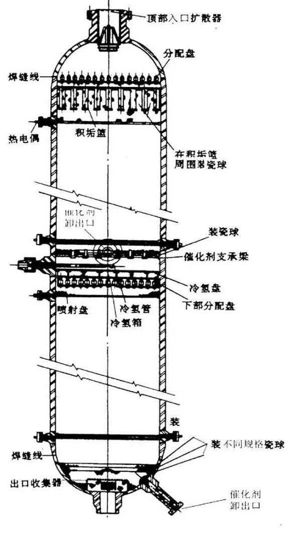 加氢装置反应器内构件作用和注意要点