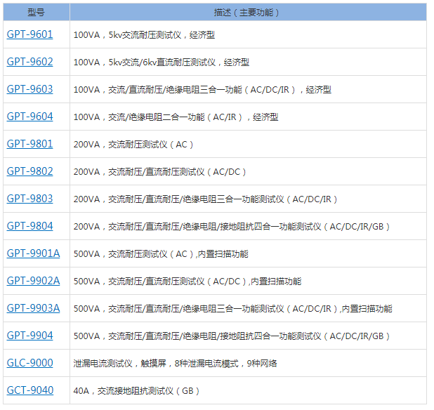 3C认证电气安规测试仪概述及解决方案