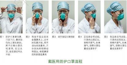 佩戴医用防护口罩时为什么要进行密合性试验？