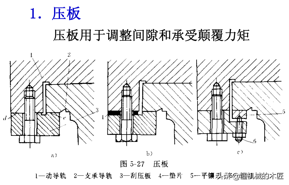 几种常用的导轨结构特点比较