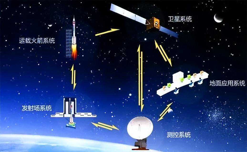 航天测控系统：目尽星河远 连通天地间