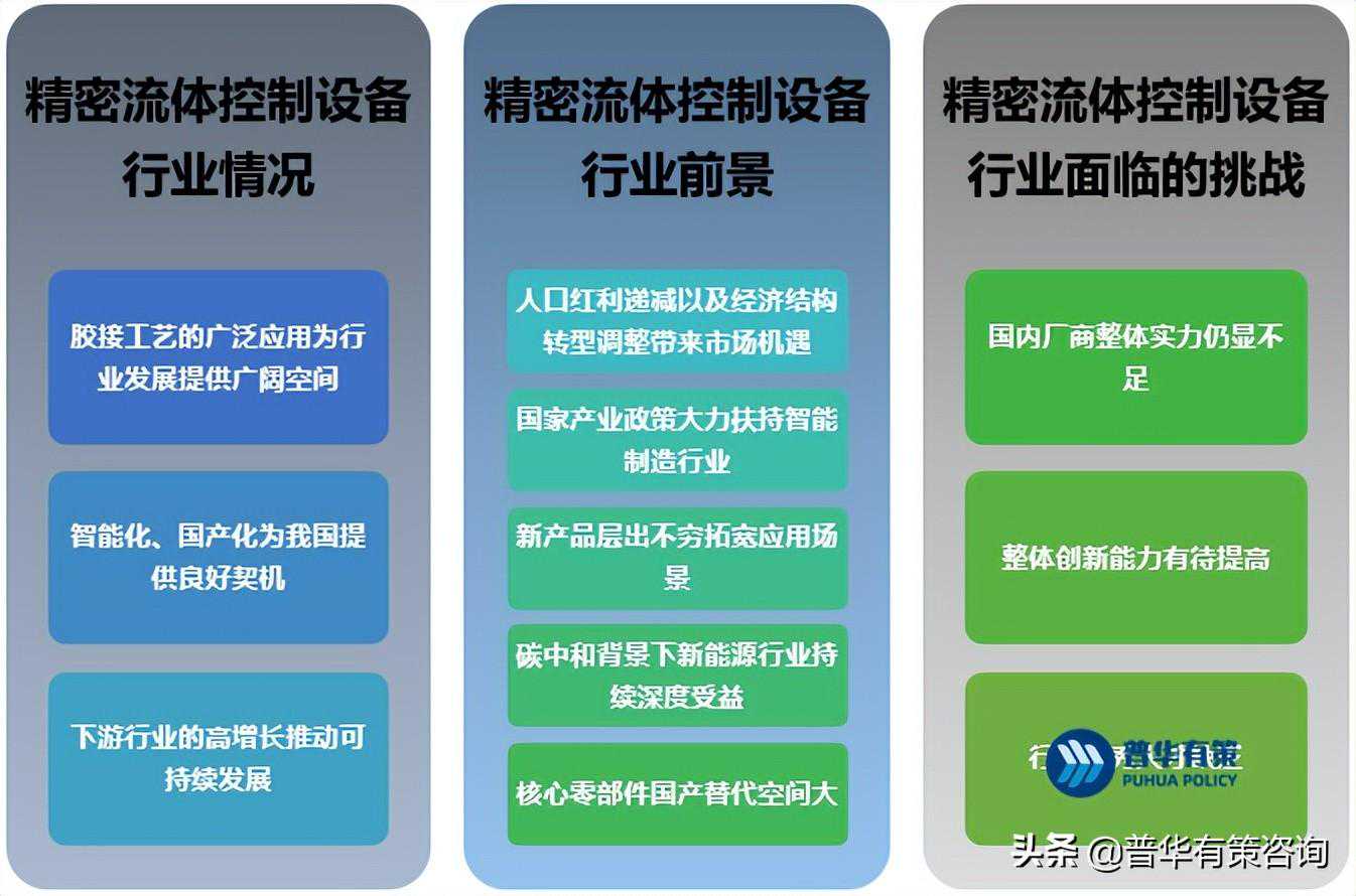 精密流体控制设备行业发展概况及面临的前景与挑战