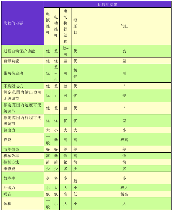 DYT(B)XDG(B)型系列电液推杆