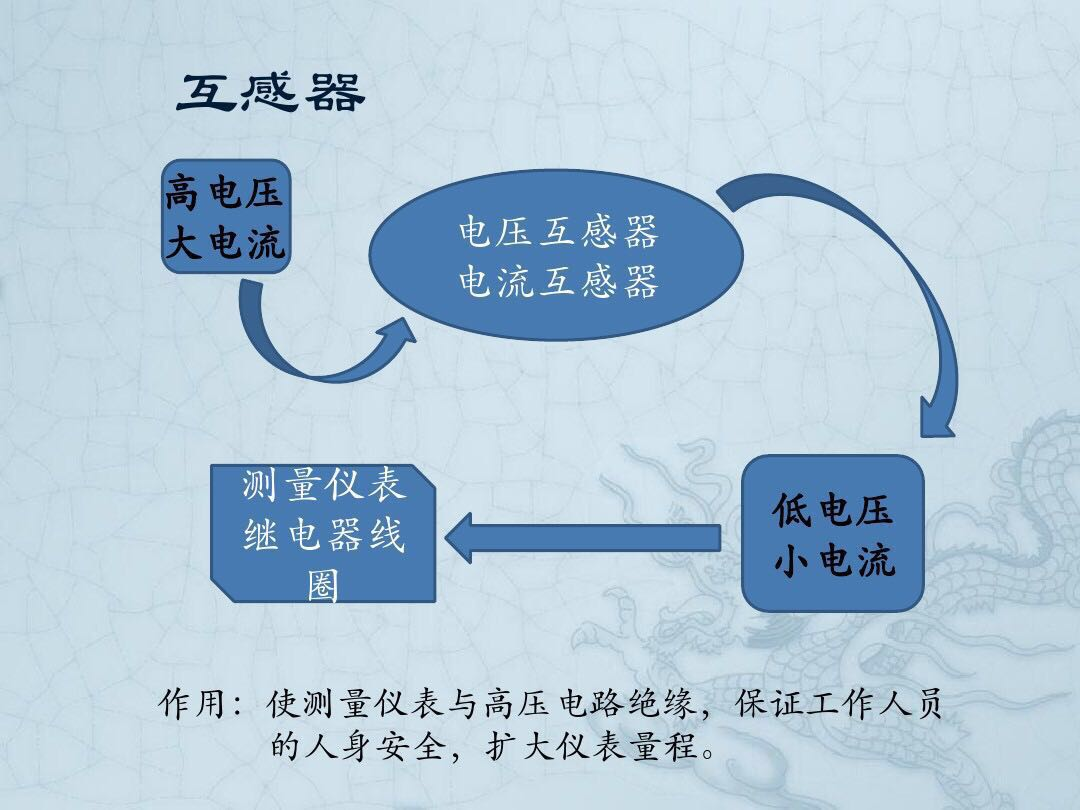 电压互感器和电流互感器的区别，纯干货！
