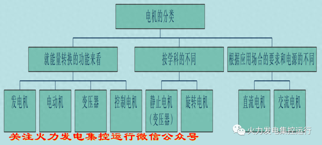关于发电机的详细图解，图文并茂一步学完发电机知识。