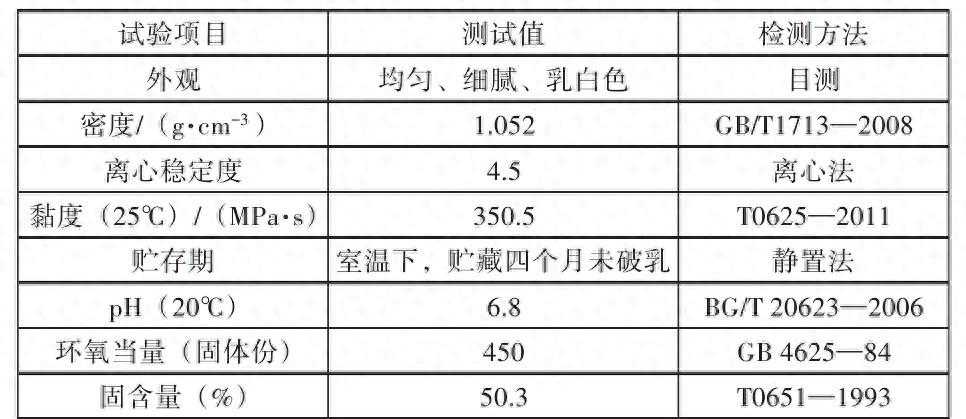 抗滑颗粒对抗滑雾封层耐久性能影响研究