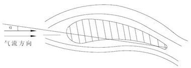 风机的失速和喘振