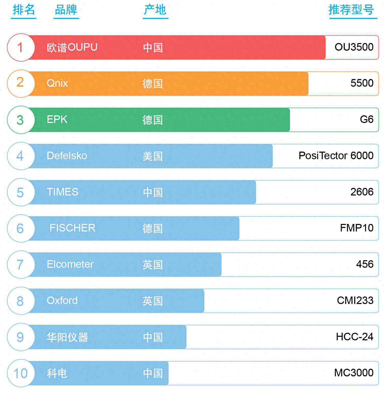 2024涡流测厚仪哪家好