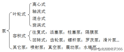 离心泵基础知识