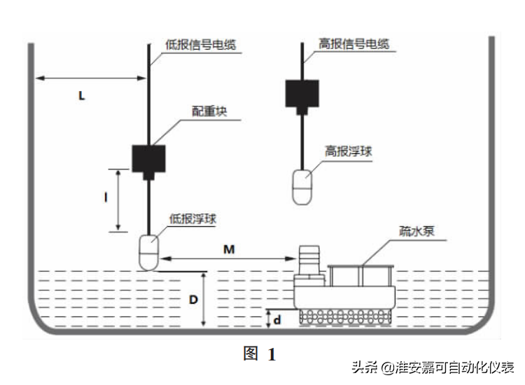 电缆式浮球液位开关使用说明书