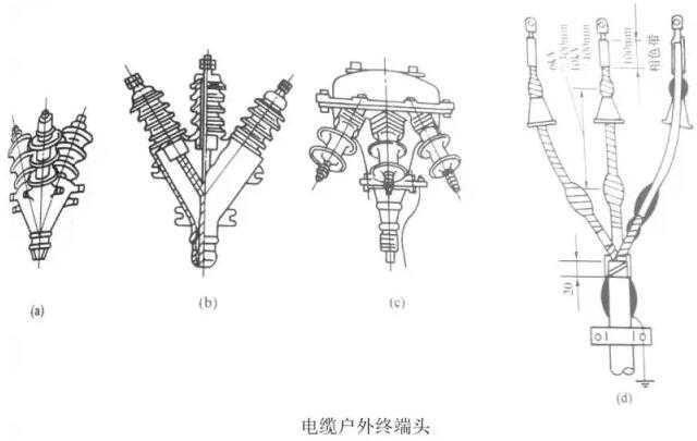 电缆附件是什么？常见有哪些？