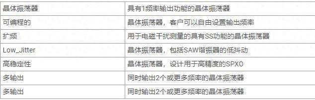 对振荡器系列的介绍