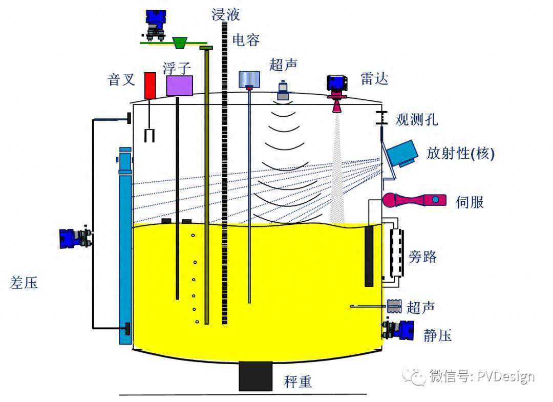 最详细最全的液位计介绍