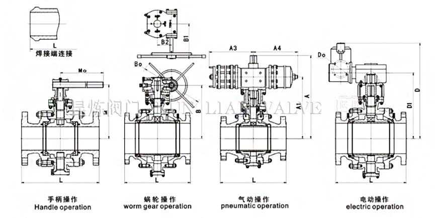 固定式球阀主要结构特点及操作使用