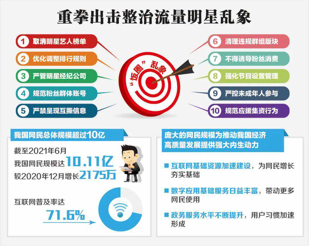 中纪委：流量明星“翻篇”了