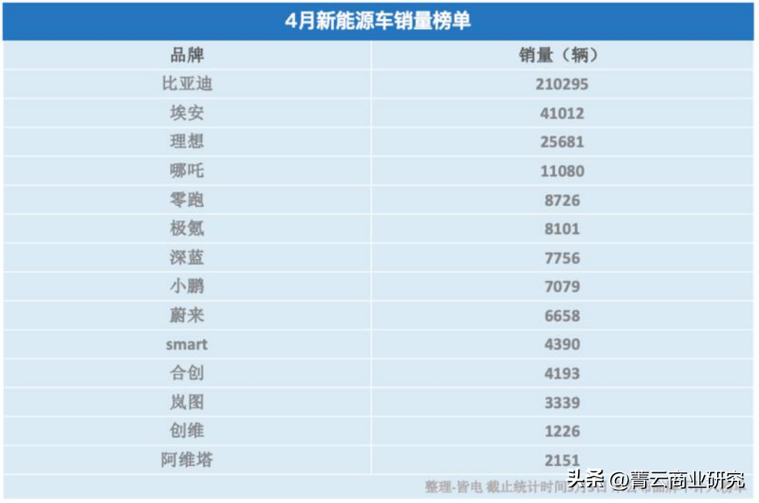 800V高压快充，像“加油”一样的“充电”体验