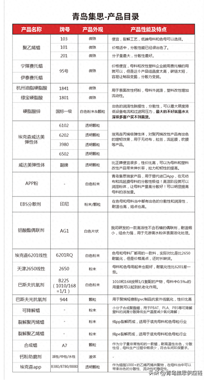 密炼机和双螺杆造粒机根本的区别在哪？