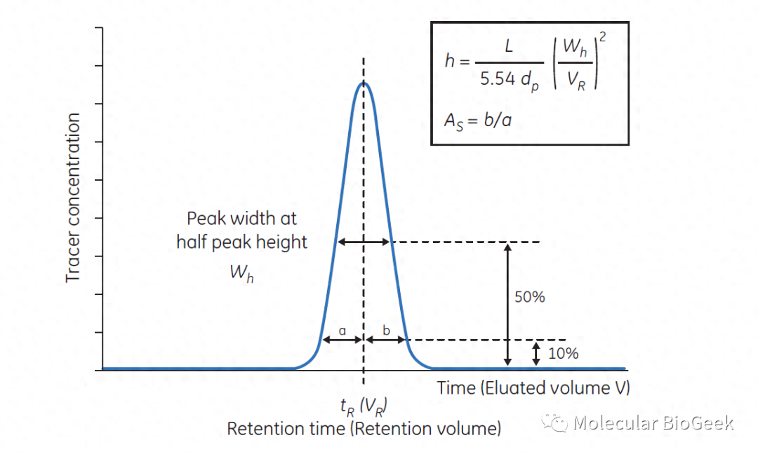 蛋白纯化层析柱装柱总结：装柱与柱效测定方法