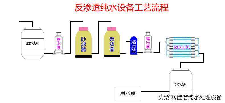 什么是反渗透水处理