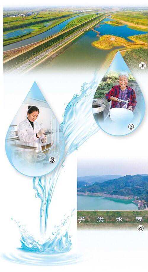 喝上放心水 生活更美好