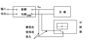 干货 | 一文搞懂谐波、纹波、噪声