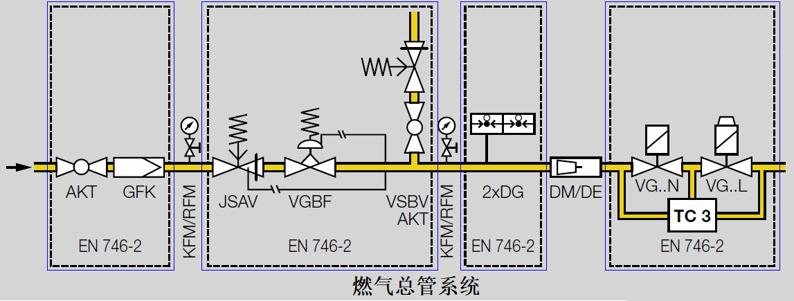 天燃气总管系统构成部分有哪些组成？