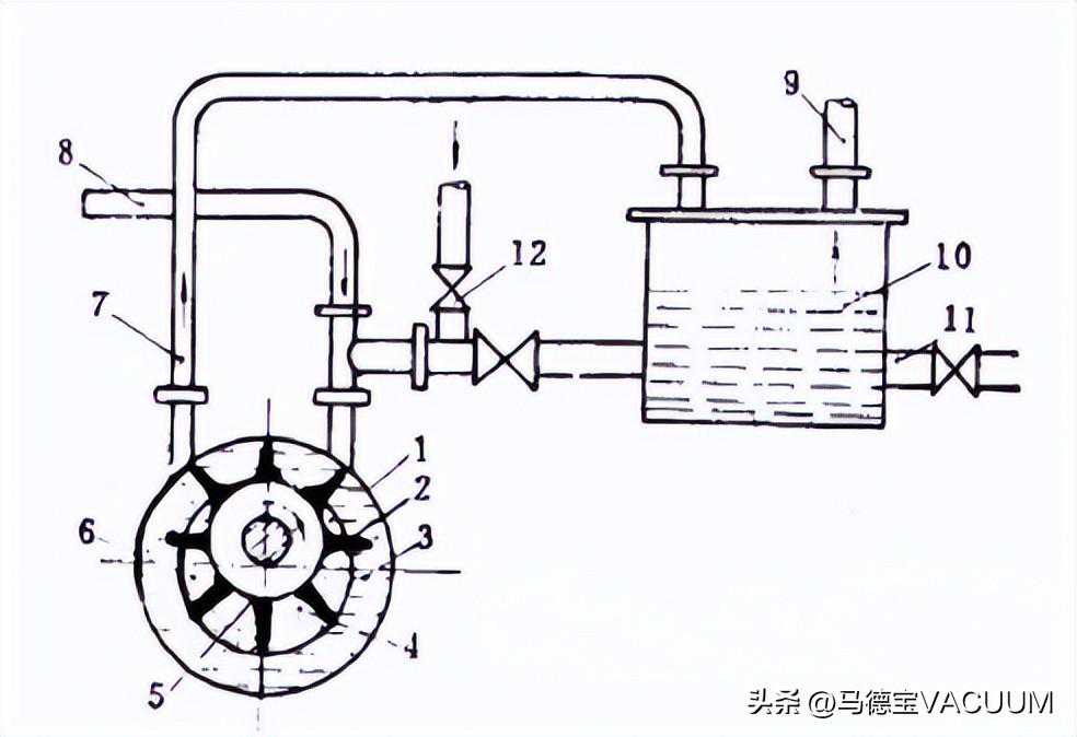 液环真空泵解析