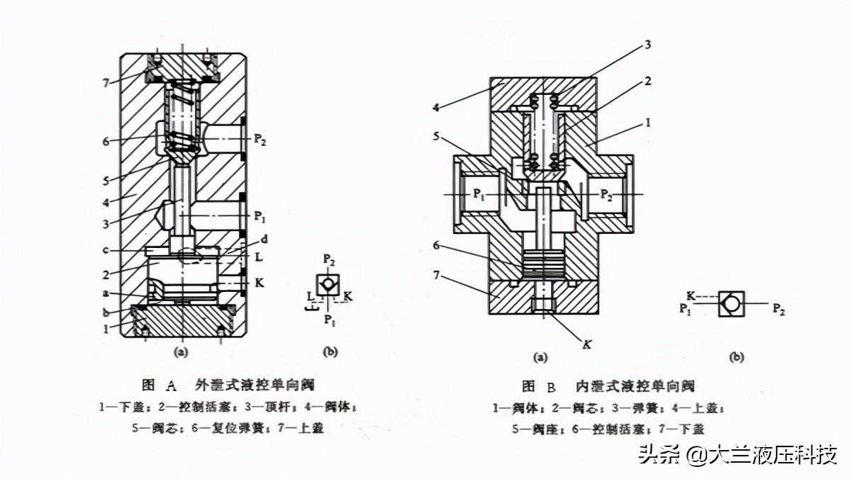 液压系统液控单向阀