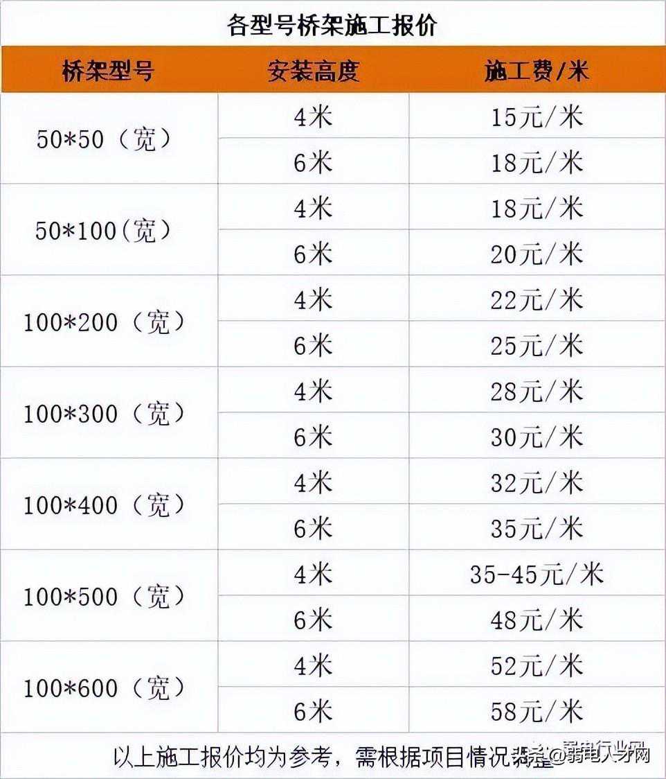 桥架的三点重要总结，全是干货