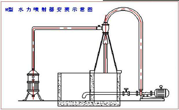水力喷射器注意事项及安装示意图