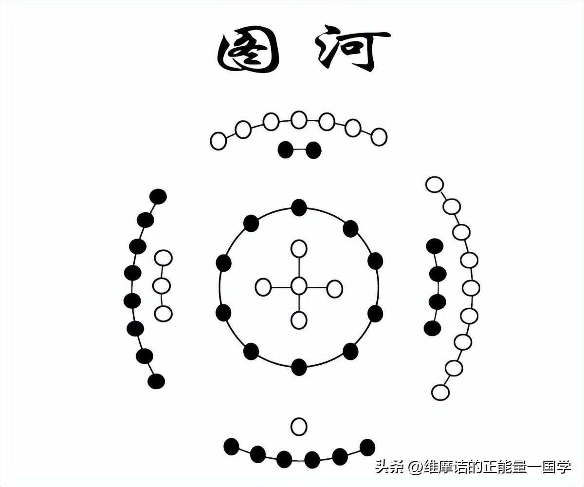 第十二篇：解密“河图”的象，数，气（上篇）
