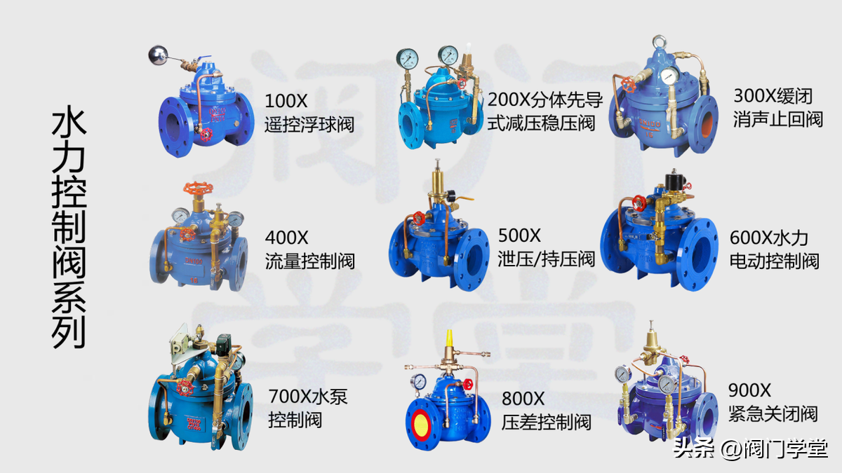 水力控制阀的种类，工作原理，调节方法和执行标准