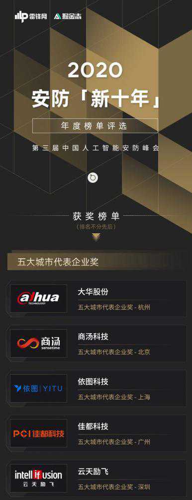 安防“新十年”深圳AI新势力的崛起与成长