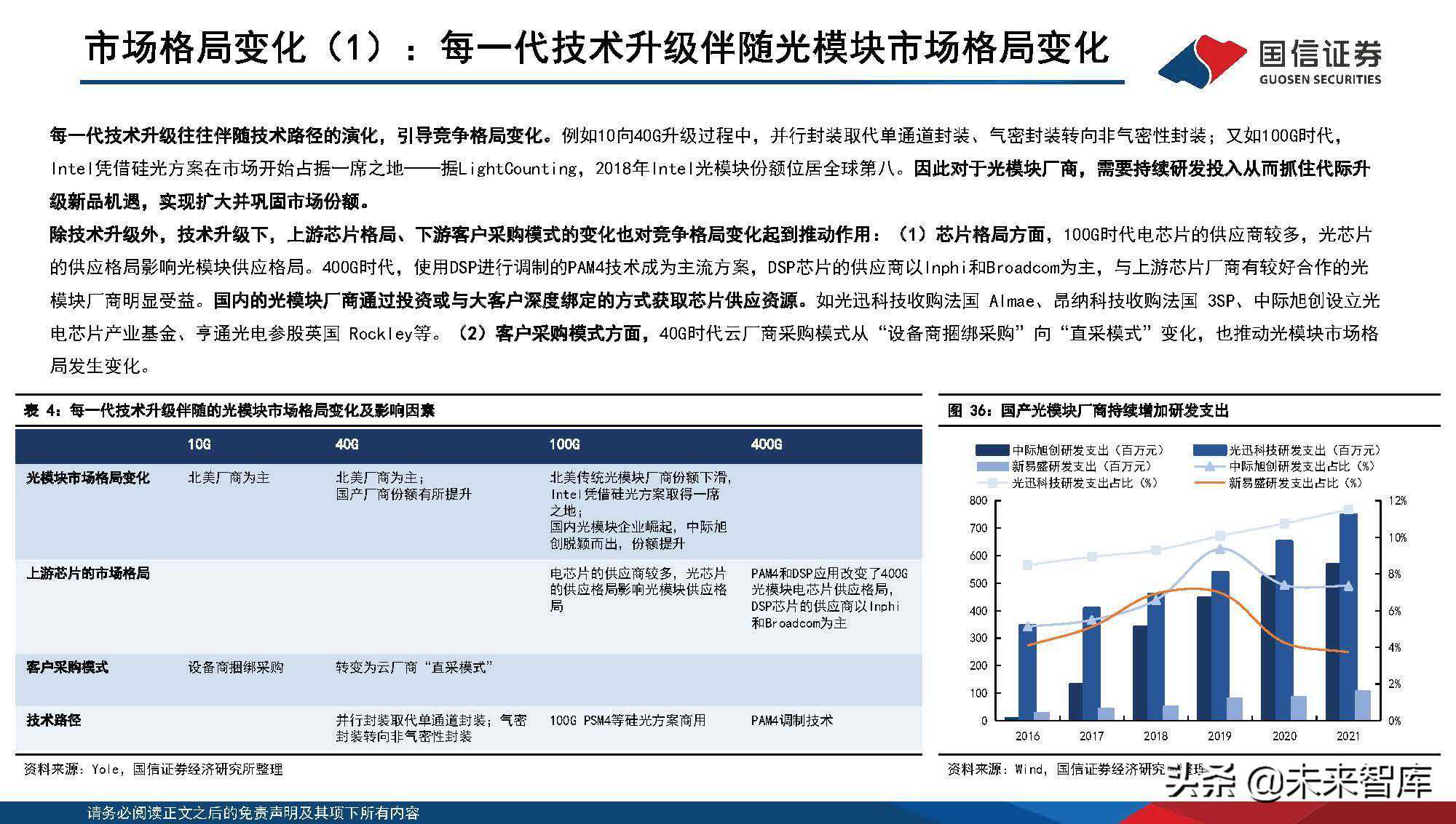 防爆型气体压力变送器