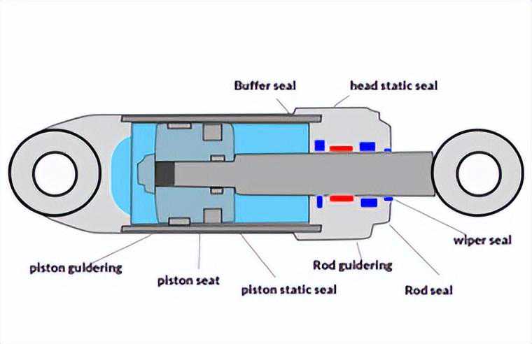 液压执行器与气动执行器的区别